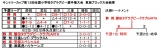 28タ東海大会結果_01