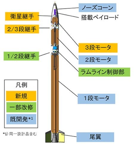 SS-520ロケット4号機 TRICOM-1 ミニロケット JAXA 打ち上げ 延期 内之浦宇宙空間観測所 鹿児島