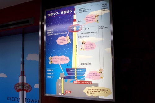 0212：京都タワー 展望室案内図