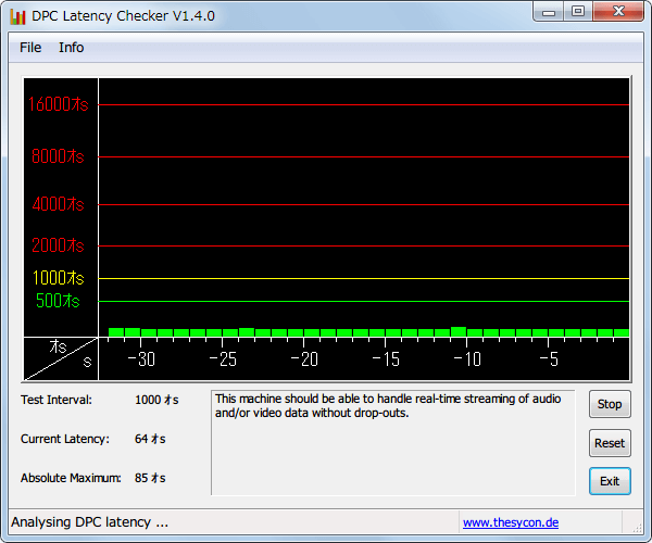Crucial Storage Executive で Crucial Micron SSD MX300 525GB 3D TLC NAND 3年保証 CT525MX300SSD1 の一時キャッシュ（Momentum Cache）無効化後の DPC Latency Checker グラフ、ゲーム中の音飛び問題は解決