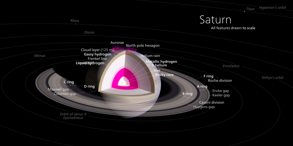 Saturn_diagram.png