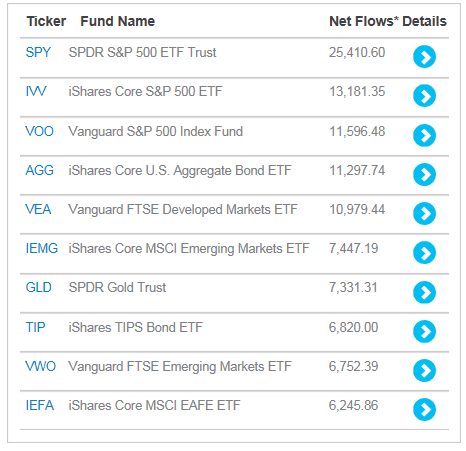 2016-etf-top10-creation-170108.png