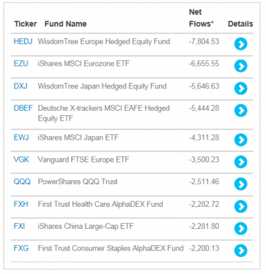 2016-etf-top10-redemptions-170108.png