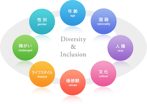 diversity2_zu1.jpg