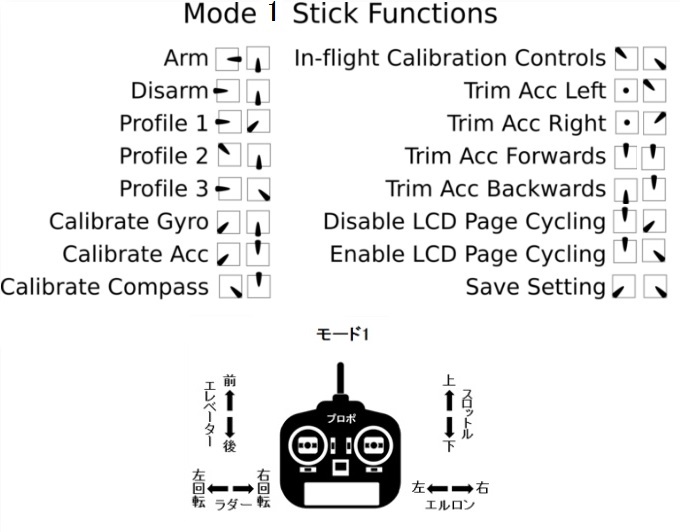 mode1_stick_functions.jpg