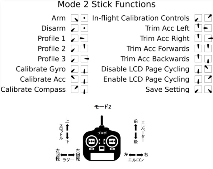 mode2_stick_functions.jpg